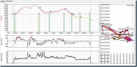 Steamboat 8-29-08 chart