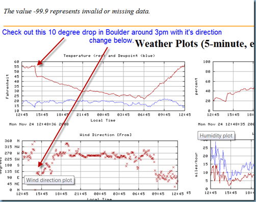 NCAR Temp Drop
