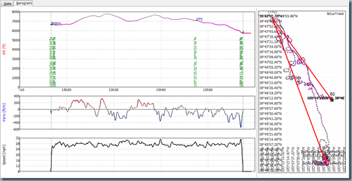 Lookout 2-21-09 flychart